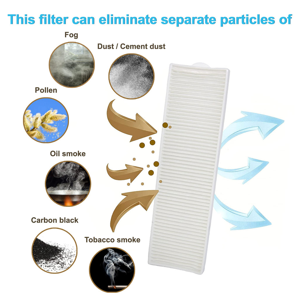 HQRP 2-pack Post Motor Filter compatible with Bissell 89Q9, 18Z6, 89Q9P, 89Q9C, 89Q9D, 89Q9K, 89Q9R Lift-Off Multi Cyclonic Pet Vacuum, parts 203-7715 203-6608 203-8093 3091 Style 8/14 Replacement
