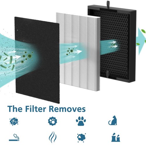 45i Replacement Filter Compatible with A-len BreatheSm-art Flex Bh400 & 45i Pure Air Purifier, Compared # B4-Fresh/FL40-Silver-Carbon, 2 Pack 3-in-1 HEPA Filter + 4 Pcs Activated Carbon Pre Filter