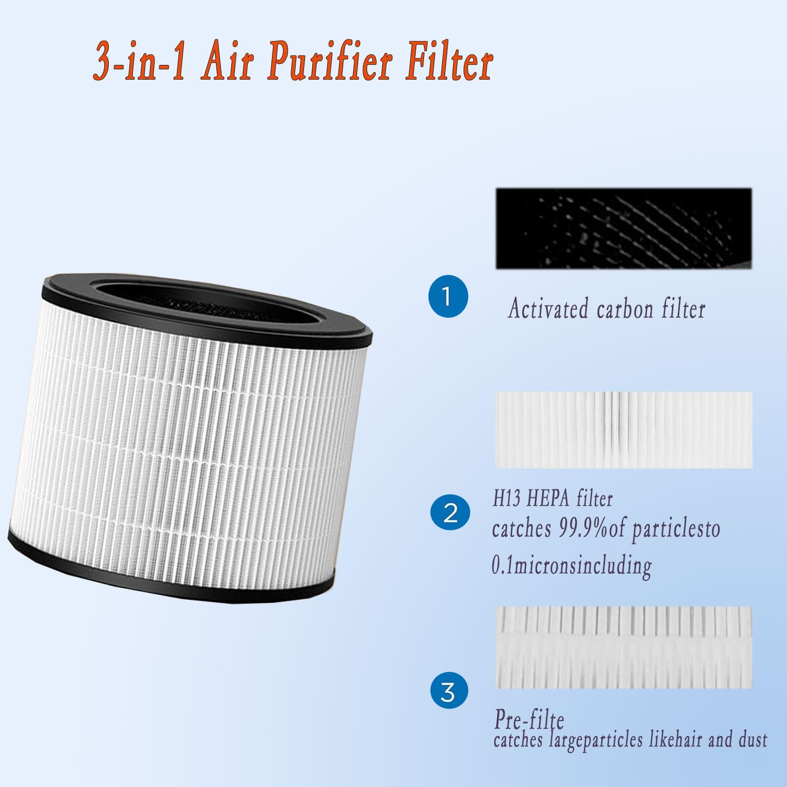 Replacement Filter Compatible with MA Series MA-22 Air Purifier,3-in-1 H13 True + Activated Carbon Filter, 2 Pack