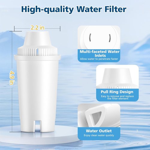 Brita® Water Filter Replacement - 6 Pack, BPA-Free & NSF Certified for Classic OB03, Mavea® 107007, UltraMax