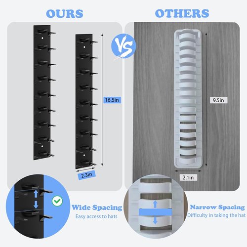 Hat Organizer - Skiennix 2-Pack Wall Rack for Up to 18 Baseball Caps | Strong Adhesive Hooks, Black