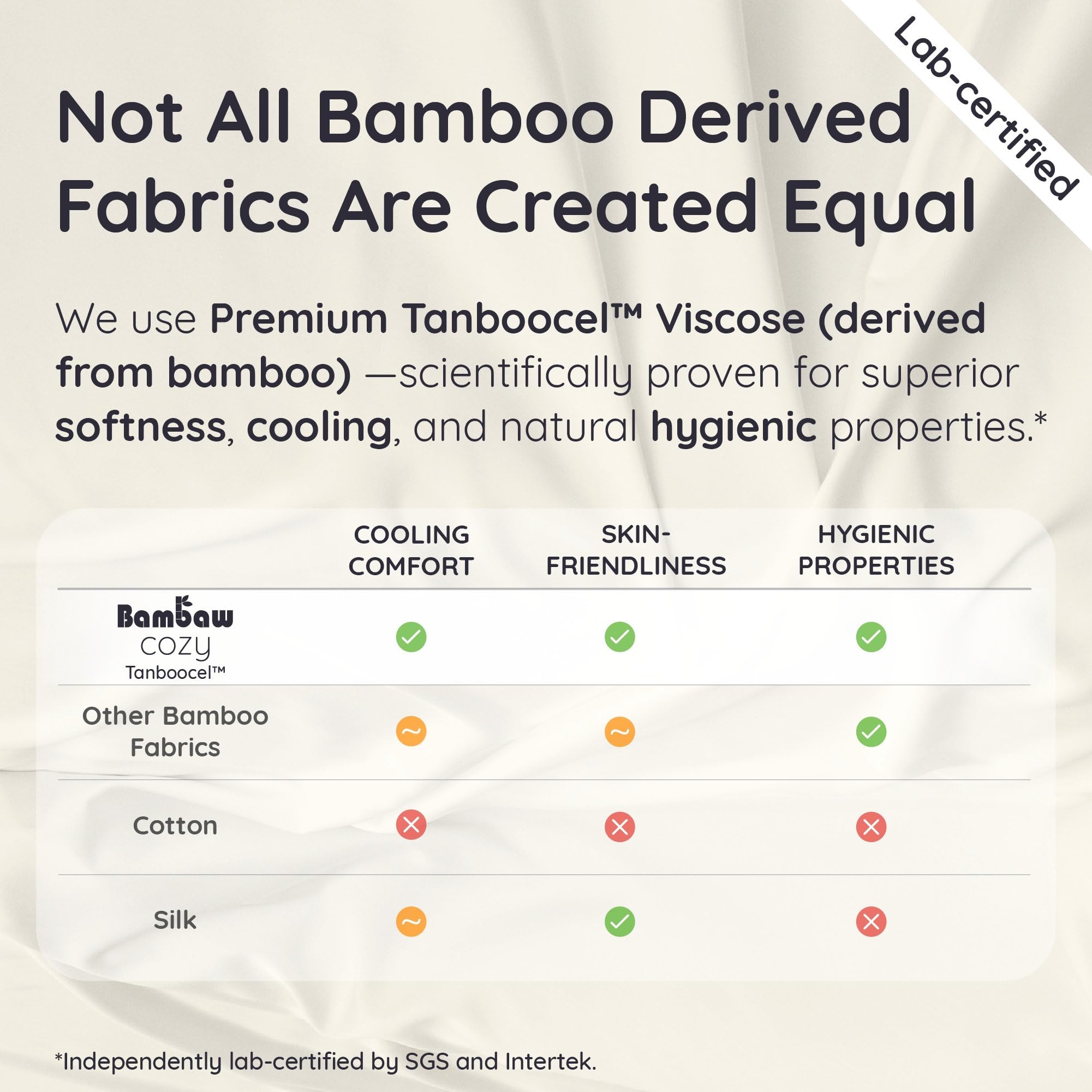 Bambaw 100% Viscose Derived from Bamboo Duvet Cover King Size – 3 Piece Duvet Cover Cooling King Size, Extra Soft & Breathable, Includes 2 King Pillow Shams, No Comforter (Sand)