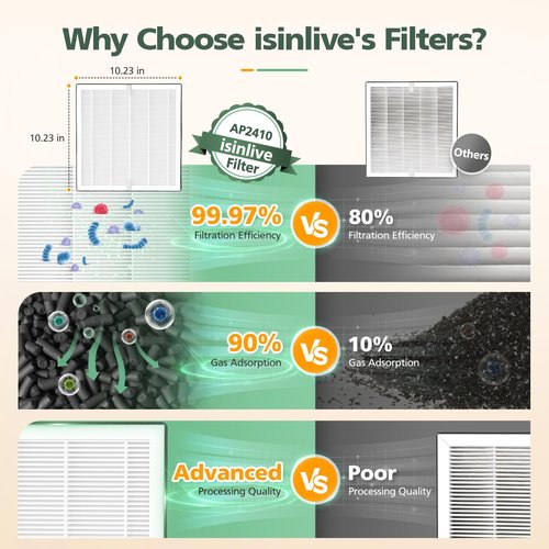 AP2410 Replacement Filter Compatible with DBFIT AP2410 Air Purifi-er, HEPA Air Filter and Activated Carbon Filter for Dust Pets Pollen Smoke, 2 Pack(White)