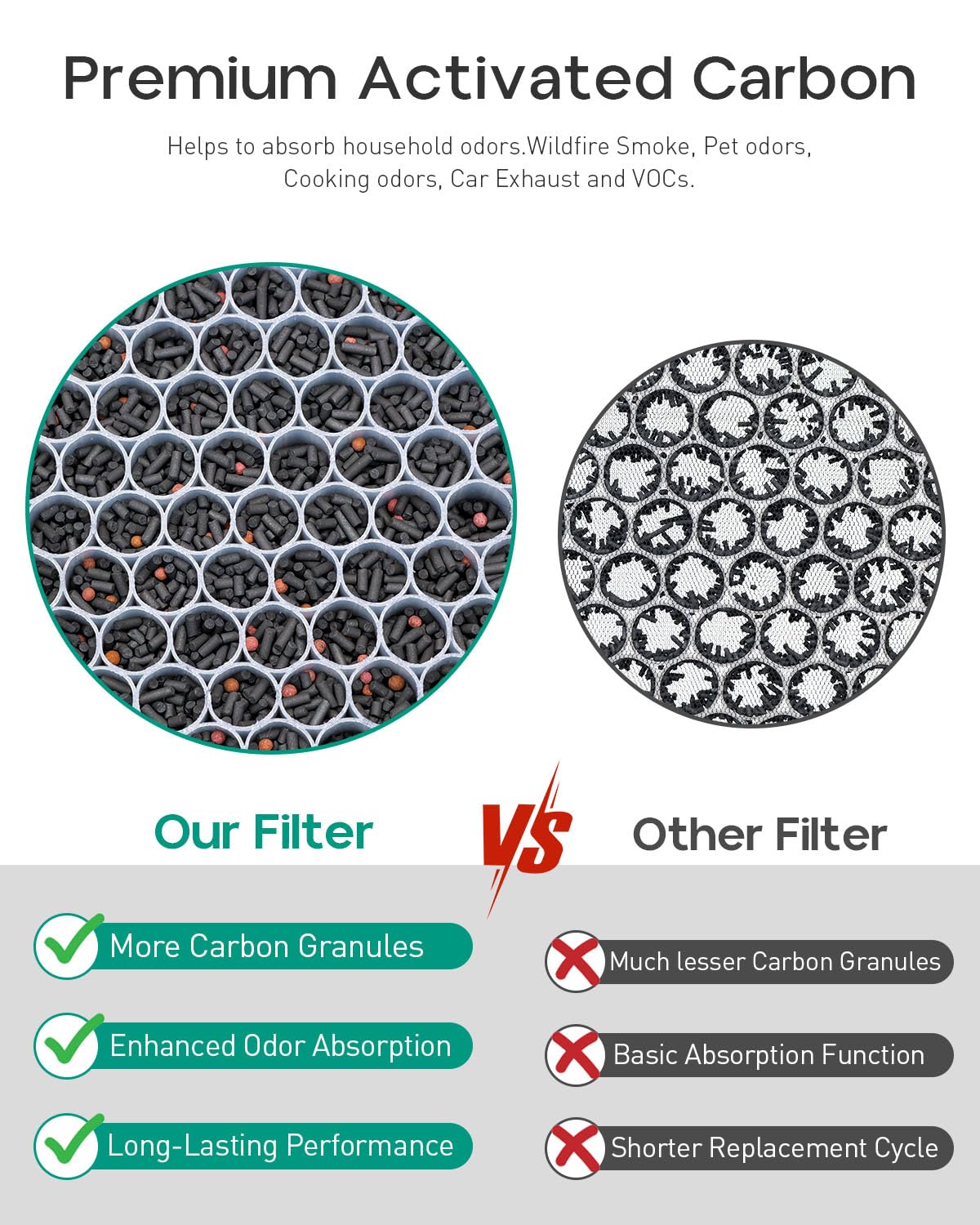 Elnuliros Replacement Filter Compatible with AD3000 AD3000M AD3000Pro Air Cleaner Puri-Fier, Not for AD3500 Version, Include 1 Premium Filter + 1 Carbon Filter + 4 Pre-Filters
