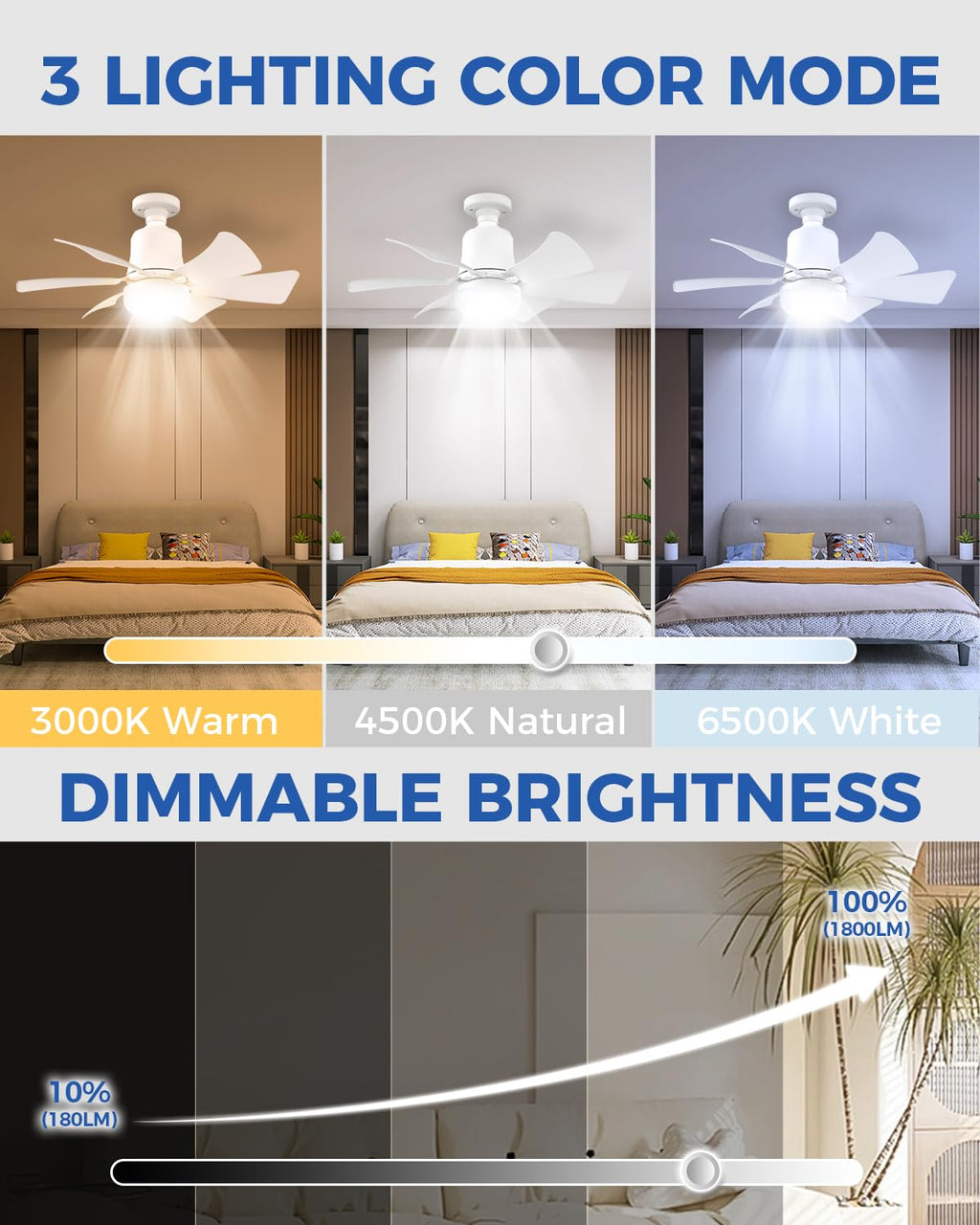 AURALK Socket Fan Light, 16.5" Small Ceiling Fans with Lights and Remote, Super Bright, 1800 Lumens, 3 Colors 3000K-6500K, Dimmable Screw in LED Light Bulb for Bedroom, Kitchen, Living Room