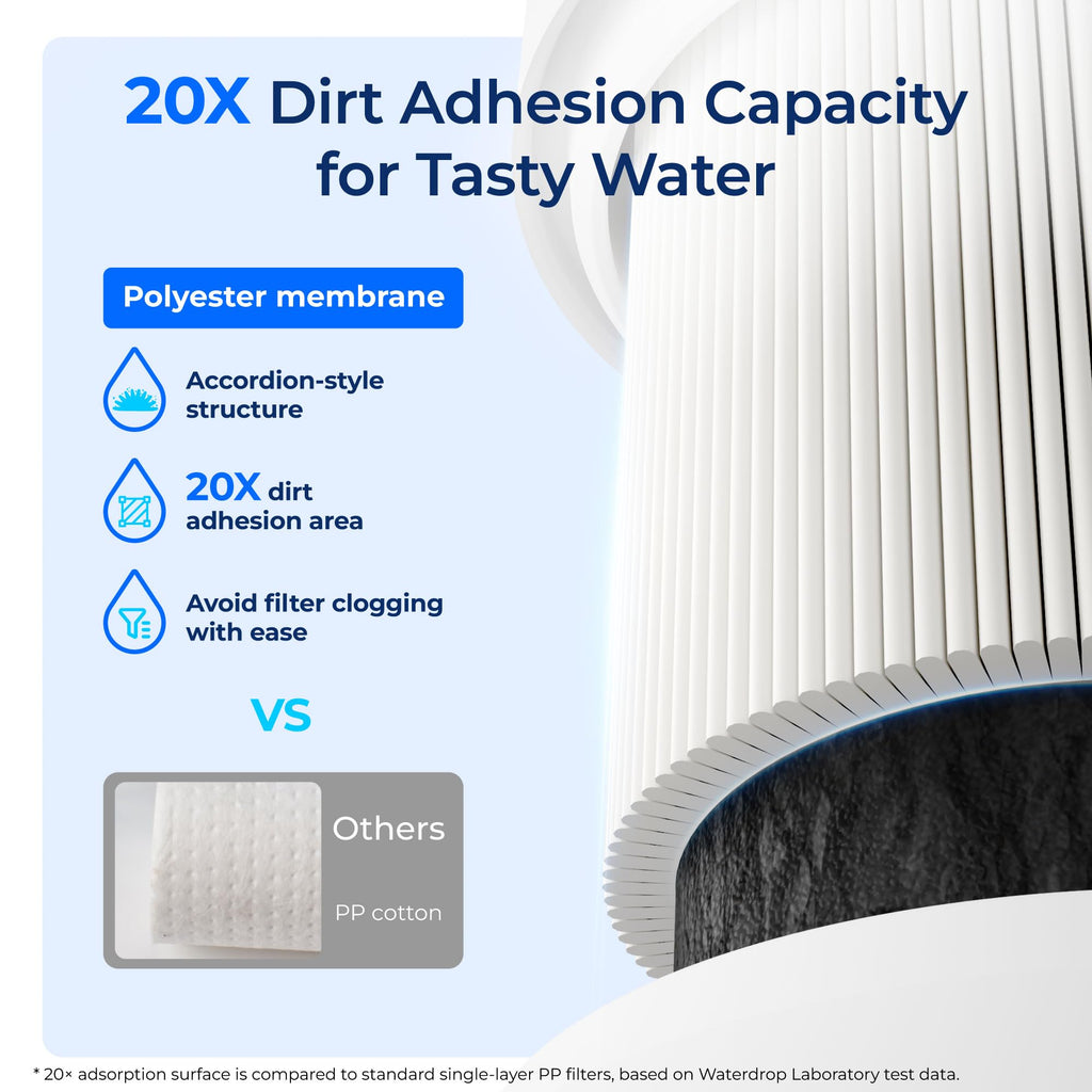 Waterdrop H-300 Under Sink Water Filter, Replacement Cartridge for Everpure H-300, H-300-NXT, 7CB5, EV9270-71, EV9270-72, EV9618-11, EV9855-50, EV9282-01, 24000 Gallons, Pack of 1