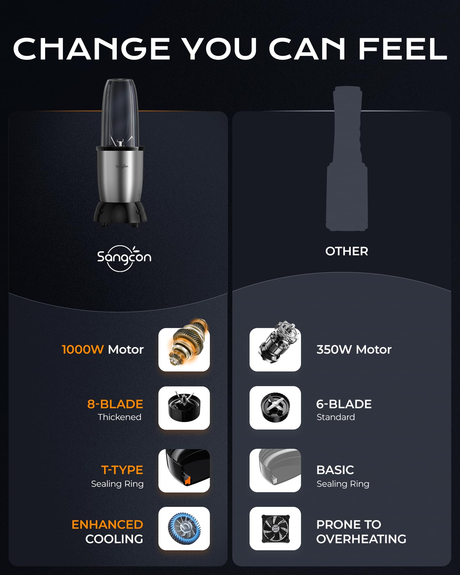 Sangcon 1000w Smoothie Blender for Kitchen, Blender for Smoothies, with 37oz/32oz/22oz Bpa-Free Cups – Upgraded Portable Personal Blenders for Shakes, Frozen fruit, Baby Food, Spice Grinding & More
