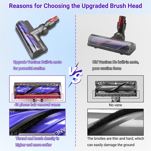 RONGJU Upgrade V11 V8 Head Replacement for Dyson V11 V8 V7 V10 V15 Cordless Vacuum Cleaner, Part No. 968266-02, 968266-04, 967483-01, 967483-03, 967483-04 for Dyson Head Replacement