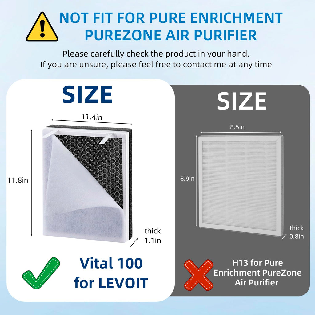 Vital 100 Replacement Filter for LEVOIT Vital 100 Air Purifier, 3-in-1 True HEPA Filter and High Efficiency Acitvated Carbon Filter,Part Number Vital 100-RF, 2 Pack by APPLIANCEMATES