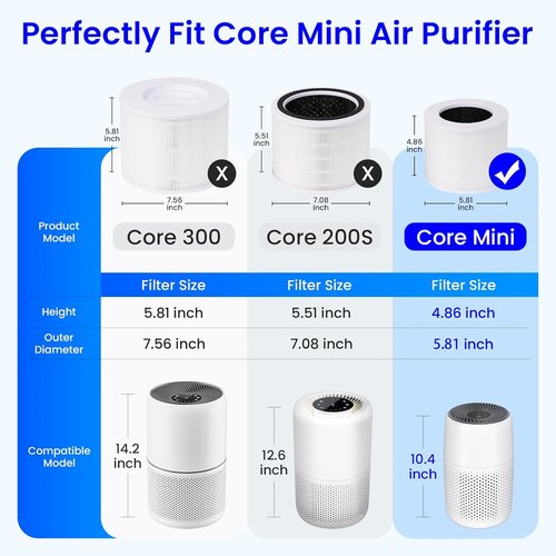 LEVOIT Core Mini Air Purifier Replacement Filter - 3-in-1 True HEPA & Activated Carbon | 2-Pack, White
