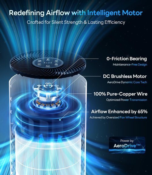 HAP604 Air Purifier - True HEPA Filter for Large Rooms Up to 1500 Ft² | 20dB Sleep Mode & 7 Color Light