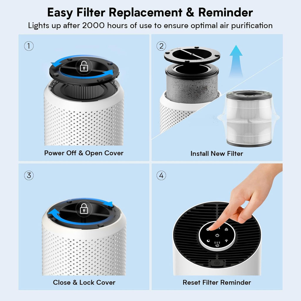 **H14 True HEPA Air Purifier by Upgraded | 360° Air Intake, Quiet Operation, Covers 1280ft² - White**