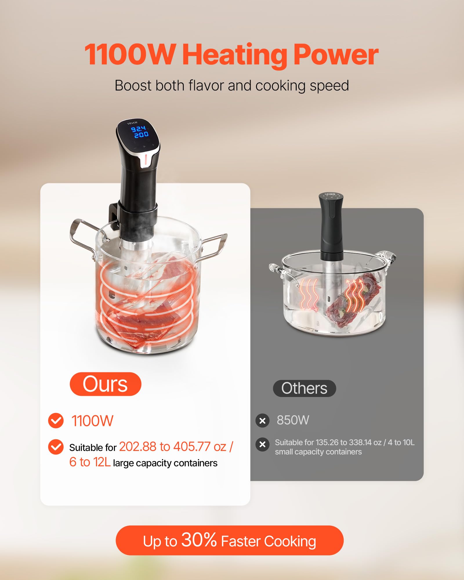 VEVOR Sous Vide Precision Cooker, 1100W Sous-Vide Cooking Machine, WIFI Immersion Circulator with LED Digital Display, Fast-Heating, Accurate Temperature & Timer Control, SUS304 Stainless Steel