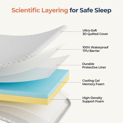 ANGELBLISS Pack and Play Mattress - 1.5" Thick Mattress Pad for Infants to Toddlers, Dual Sided Comfort Gel Memory Foam Mattress with 3D Quilted Breathable Cover