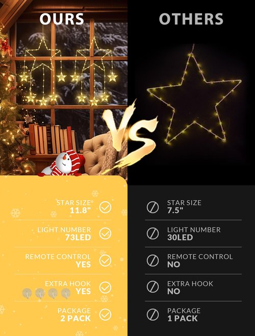 Qunlight 73LED Christmas Window Lights,2 Pack 12IN Star Fairy Lights with 8 Modes Timer,Hanging Silhouette Twinkle Light for Wall,Bedroom,Indoor Outdoor,Party,Xmas,Holiday Decorations,Warm White