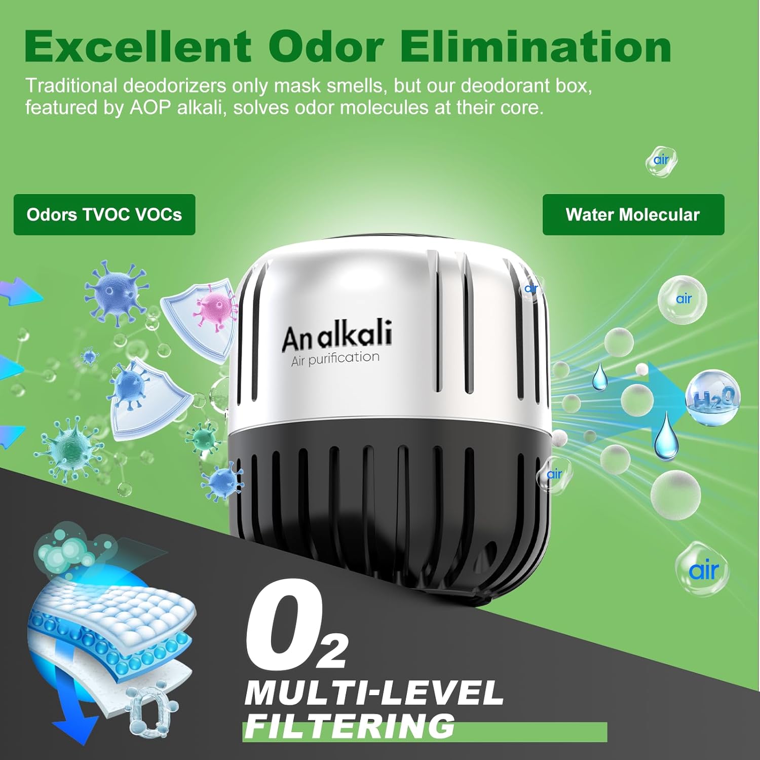 Skiennix Fridge Deodorizer - 4-Pack Odor Eliminators for Refrigerator, Closet & Car | Lasts 10 Years