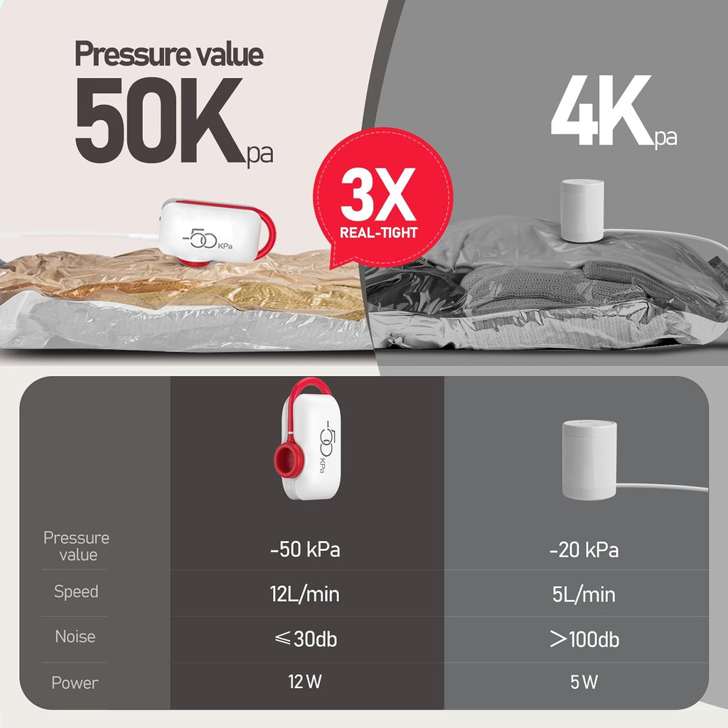 Vacbird 16 Pack Vacuum Storage Bags - High Pressure Seal Compression for Clothing & Luggage