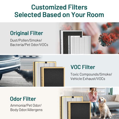 Jafända JF888 Replacement Filter, 2 Pack Original Filters, True HEPA 13 Filter, with 2.12 lb Activated Carbon, Remove Pollen Dust Pet Odor VOCs,Allergies,Smoke,Cooking smell