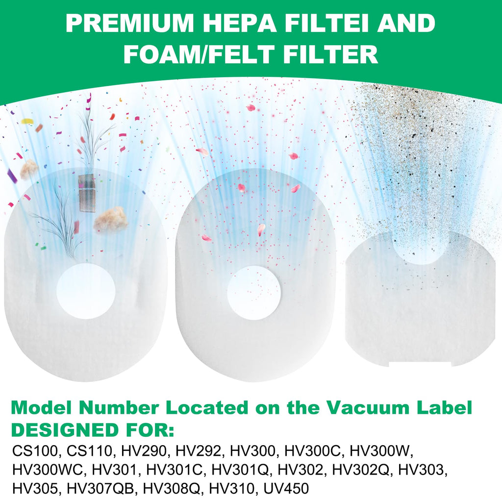 Wolipury 6 Pack Filters Replacement Set for Shark Rocket CS100, CS110, HV290, HV292, HV300, HV300C, HV300W, HV300WC, HV301, HV301C, HV301Q, HV302, HV302Q, HV303, HV305, HV307QB, HV308Q, HV310, UV450