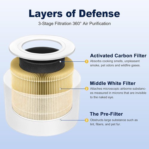 LEVOIT Core Mini Replacement Filter - 3-in-1 High-Efficiency Activated Carbon Filter | Includes 4 Filters & 10 Fragrance Sponges, Yellow