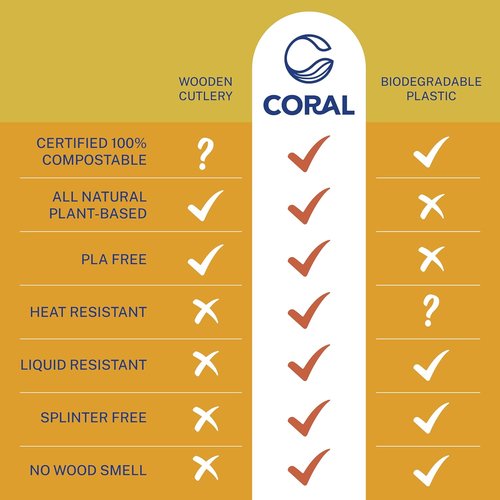 CORAL 100% Compostable Forks - 120 Heavy Duty, Break Resistant, Ocean Friendly - 7 Inch Biodegradable Silverware