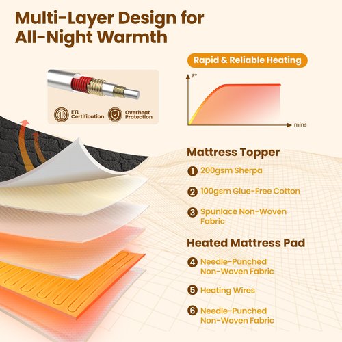 Bearhug Multi-Zone Electric Heated Mattress Pad Queen Size, Dual Control Bed Warmer with Memory & 11 Heat Level, 1-9H Auto Off, Individual Body &Feet Settings, Deep Pocket ETL Certified, Machine Wash