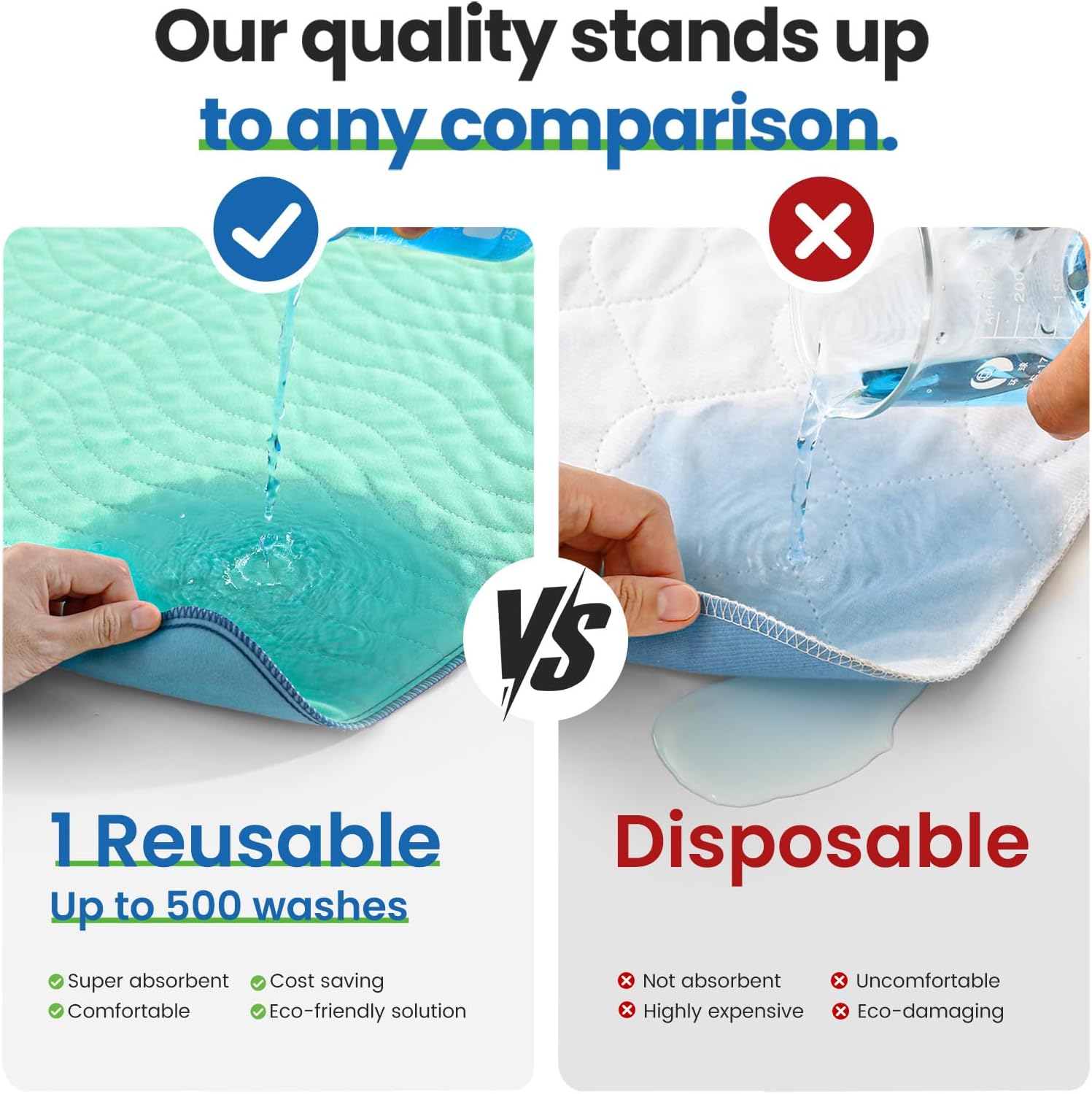 Noovirum® Washable Underpads - Heavy Absorbency Incontinence Bed Pads | 34"x36" (Pack of 4) - Waterproof & Reusable