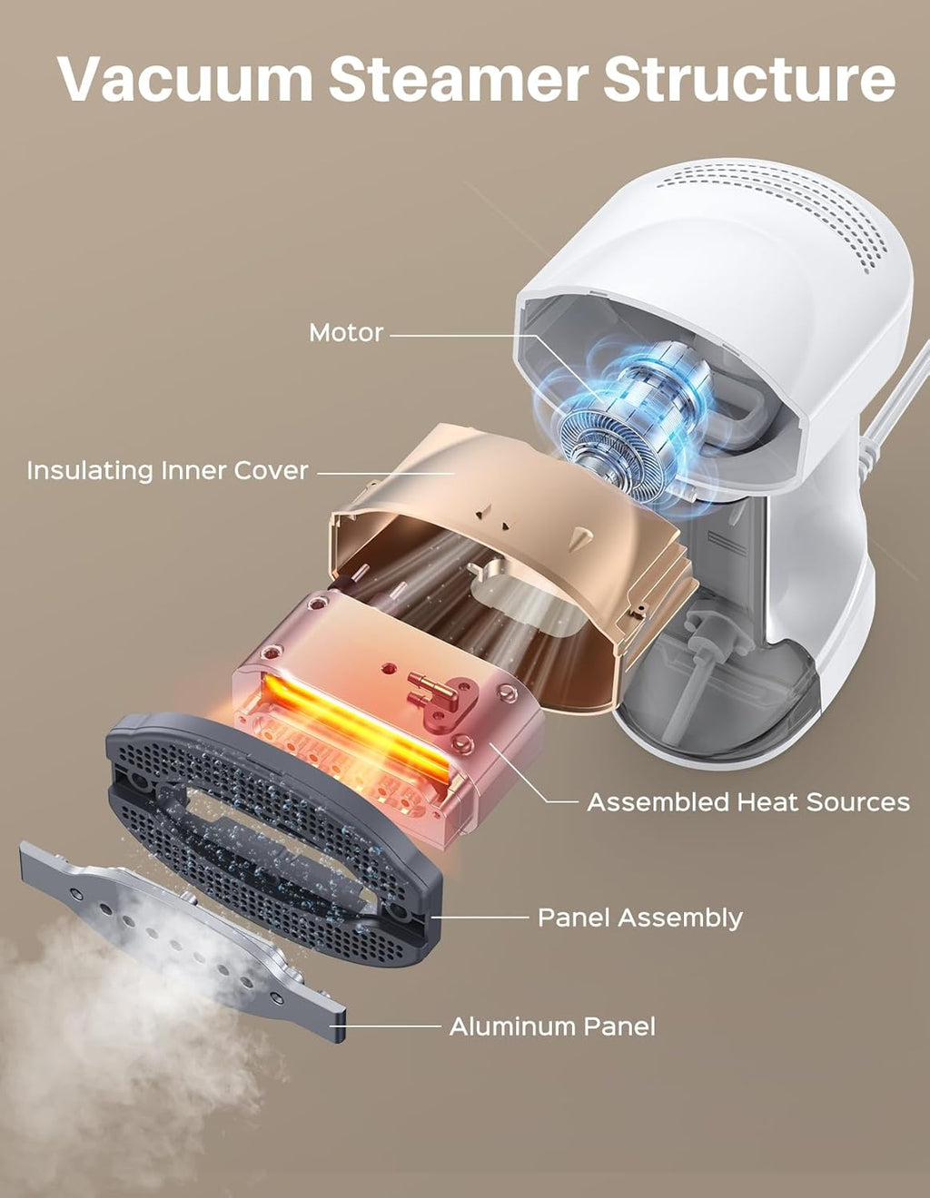 Sweepulire Handheld Clothes Steamer - 3500Pa Suction, 3 Modes, LED Display, 160ml Tank | Portable Travel Iron