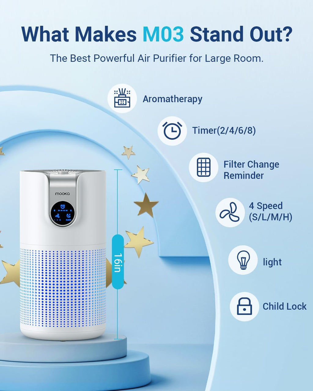 MOOKA H13 True HEPA Air Purifiers - 2 Pack for Large Rooms | Ideal for Pets, Dust, and Odor Removal