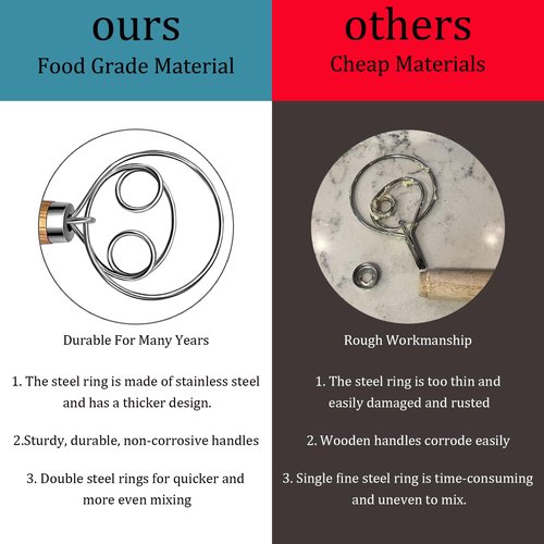 Danish Dough Whisk, Sourdough Dough Bread Whisk Supplies for Cake Pizza Pastry Biscuits, Wooden Hand Stainless Steel Ring Sourdough Baking (Walnut Wood)