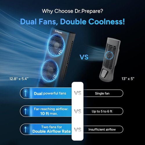 Dr. Prepare Tower Fan - Portable Oscillating Cooling Fan with 3-Speed Options & 110° Oscillation | 13 Inch for Bedroom & Office