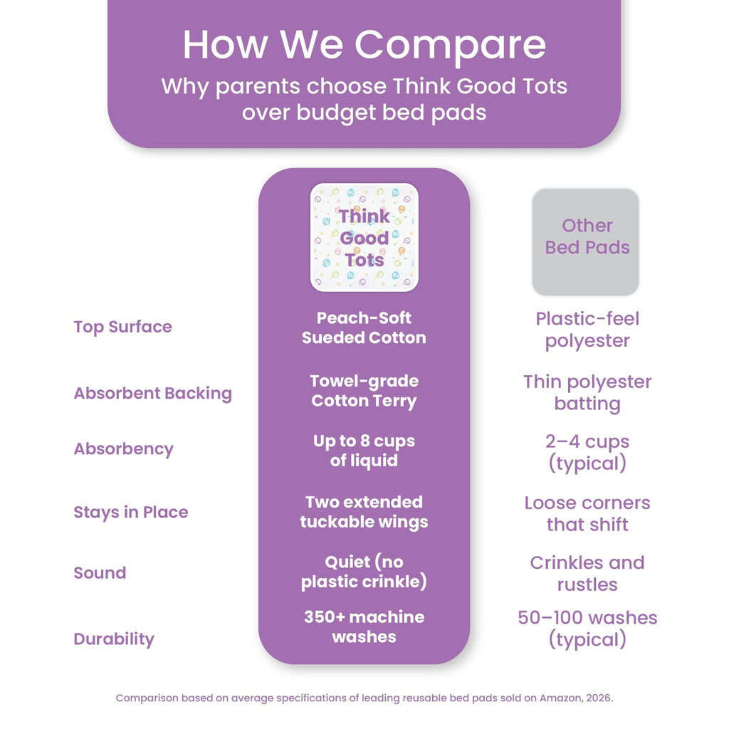Tuckable Potty Training Pee Pads for Kids, Potty Training Bed Pads for Toddlers, 100% Waterproof Mattress Protector, Non-Slip Bed Wetting Pad, Reusable & Washable Underpads (Truck and Toys Design)