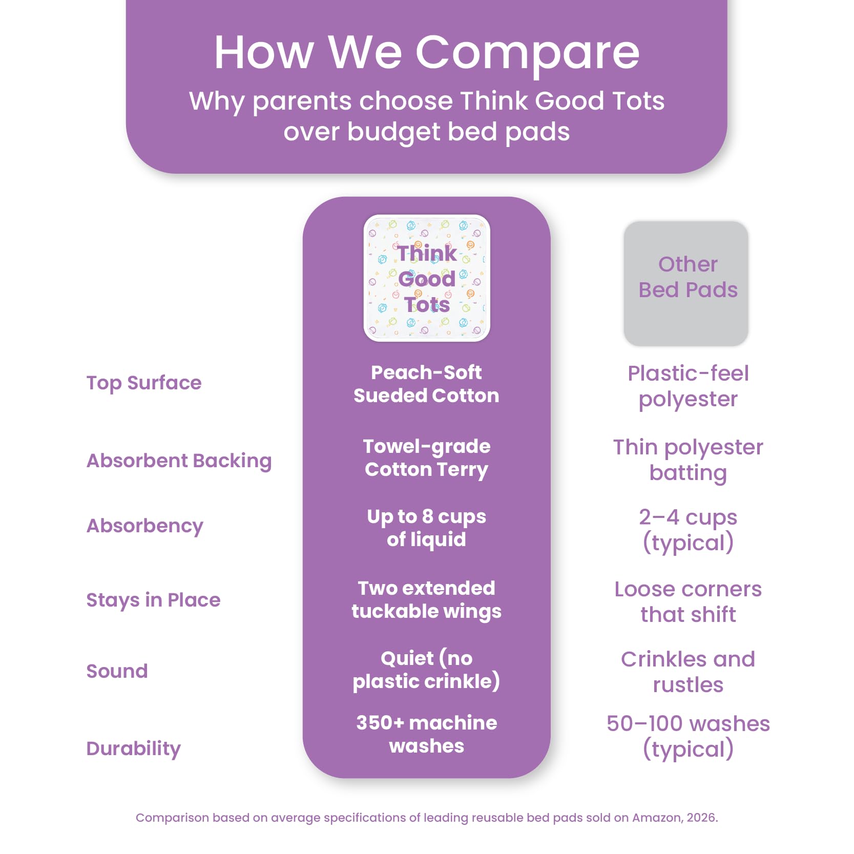 Tuckable Potty Training Pee Pads for Kids, Potty Training Bed Pads for Toddlers, 100% Waterproof Mattress Protector, Non-Slip Bed Wetting Pad, Reusable & Washable Underpads (Truck and Toys Design)