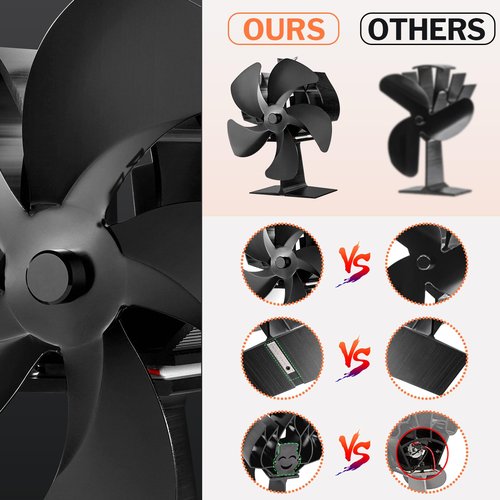 Flanagan 2 PCS Fireplace Fans, 5 Blades Stove Fan,7in Log Burner Fan Heat Powered Fireplace Fan for Wood Burning Stove/Log Burner/Fireplace(Include Magnetic Thermometer) (2 PCS -5 Blades)