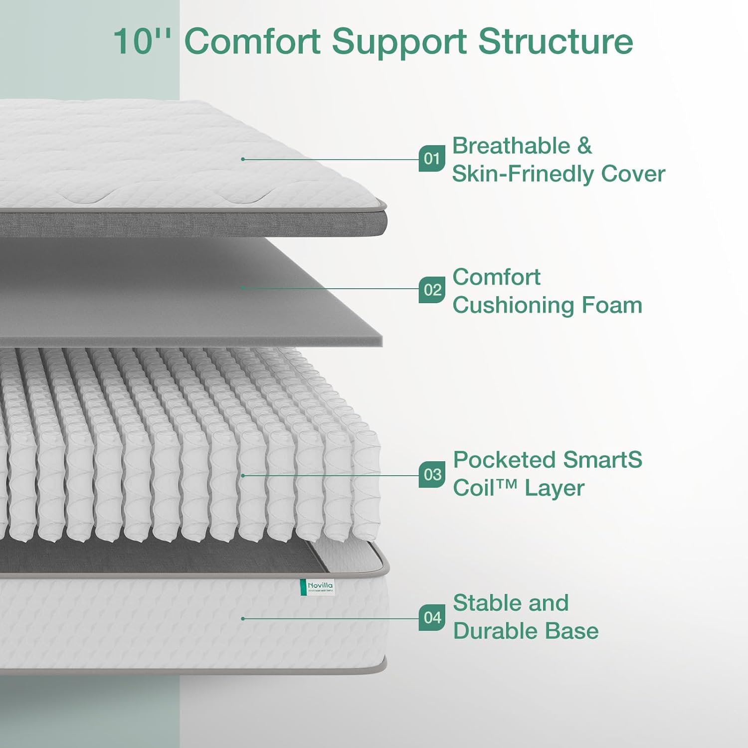 Novilla Twin Mattress - 10 Inch Hybrid Design for Kids | Pocket Innerspring Pillow Top for Comfort & Support