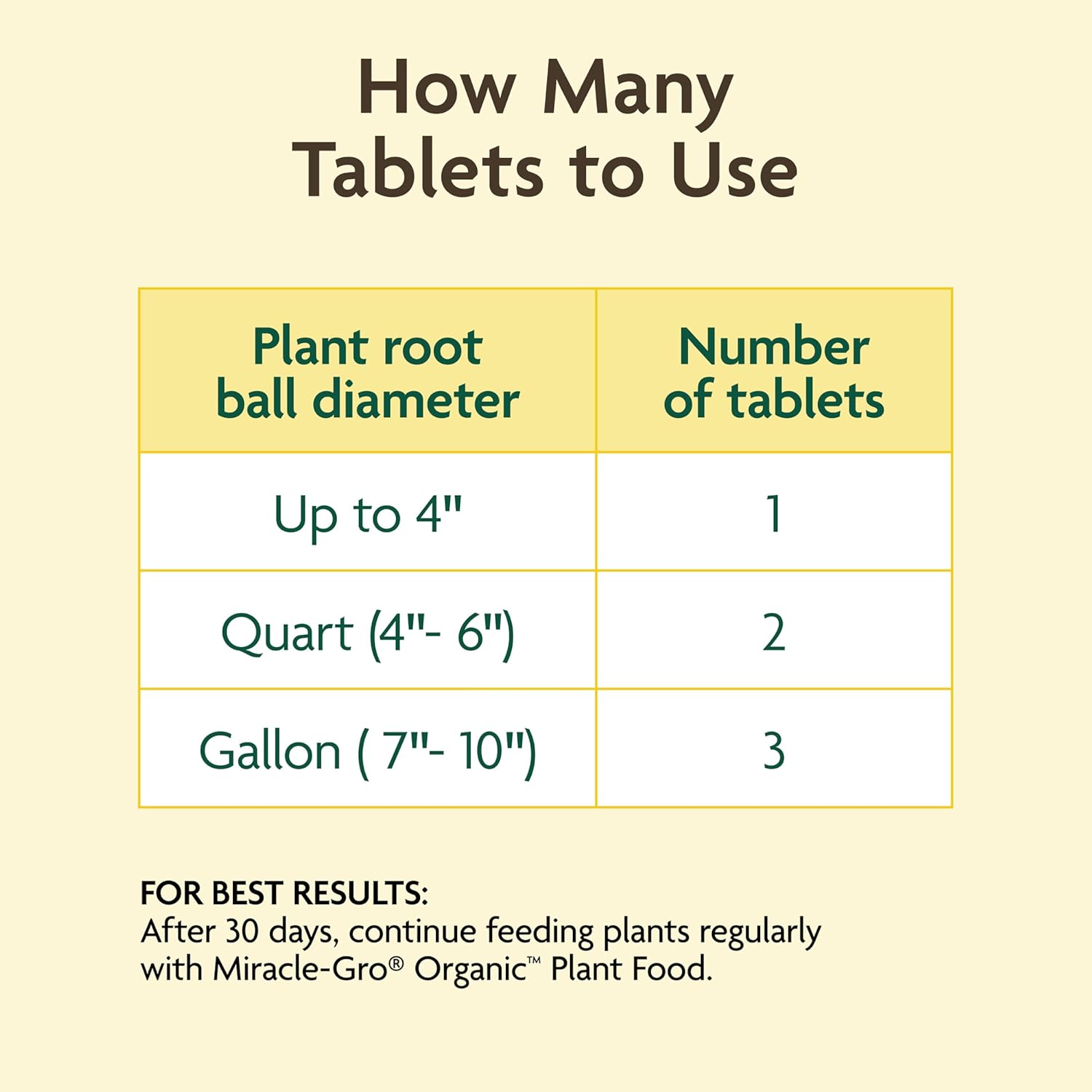 Miracle-Gro Organic Planting Tablets - Boost Early Rooting for Transplants | 20 Calcium-Infused Tablets