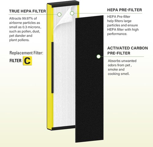 FLT5000 True HEPA Replacement Filter - Compatible with AC5000 Series | 2 Pack