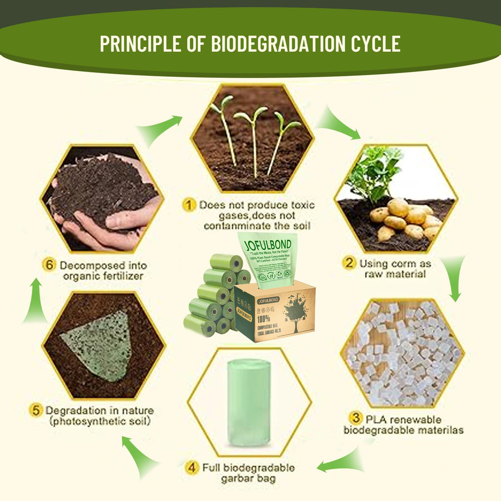 13 Gallon Trash Bags Biodegradable Compost Recycling Trash Bags, Compostable For Kitchen, 100 Count, 1.2 Mils,60 Liter, Recyclable Composta Large Heavy Duty Garbage Bag (100)