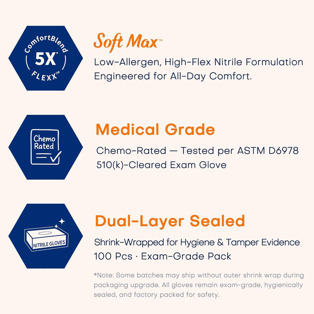 Supmedic Medical Soft Max™ Nitrile Exam Gloves - 1000 Pcs Latex-Free, Powder-Free, Food Safe, Blue