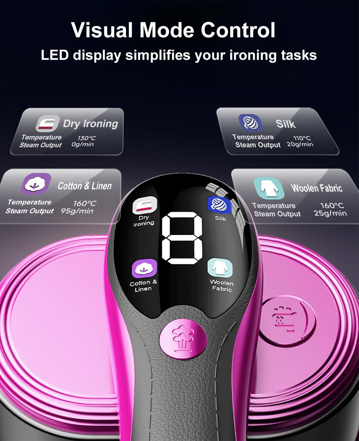 Skiennix 2-in-1 Portable Handheld Garment Steamer - Fast Heat-Up, LED Display, Large Ceramic Panel, Purple