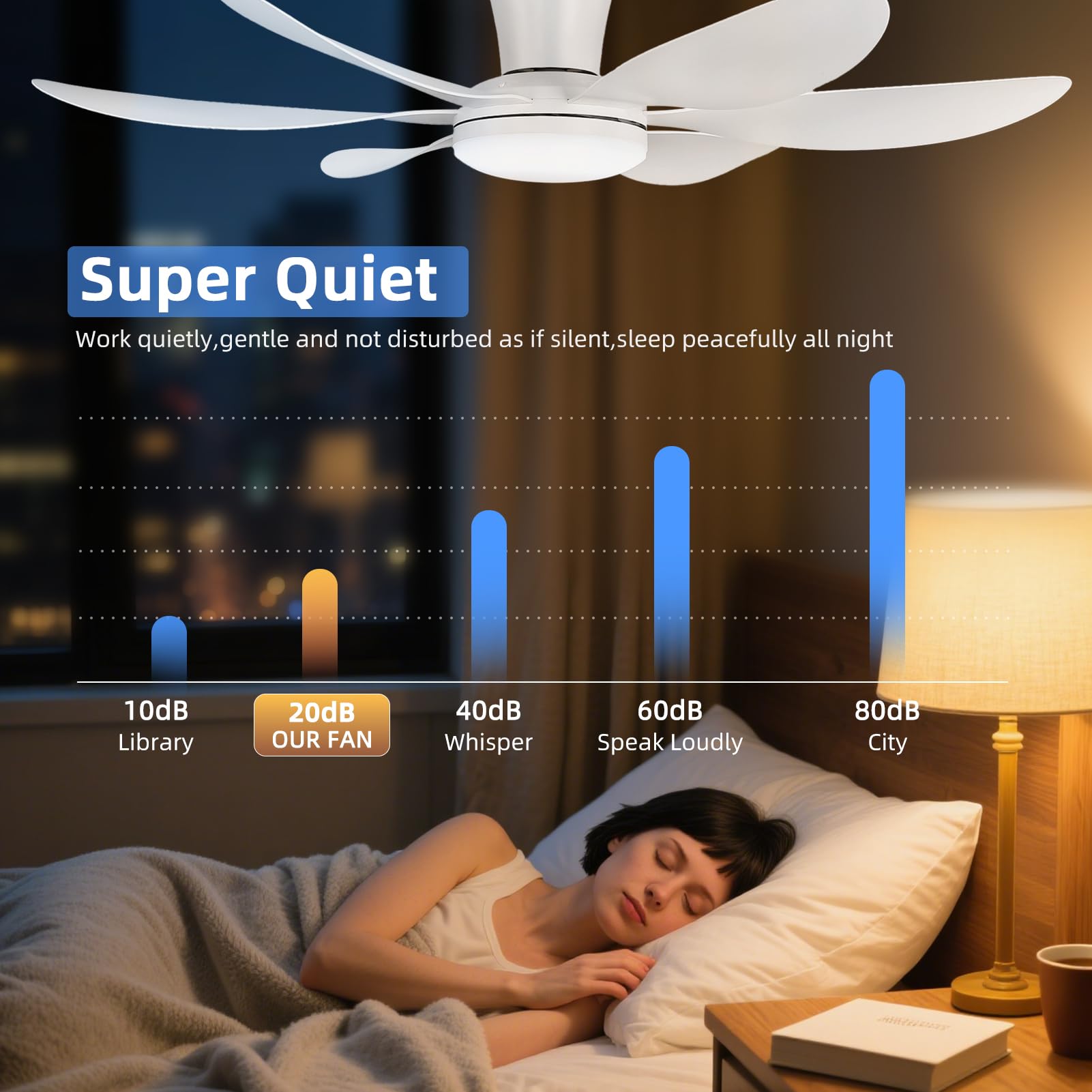 RIENAZA 42" Ceiling Fans with Lights-Low Profile Ceiling Fan with Light and Remote Control,Flush Mount,DC Reversible,LED Dimmable Modern Ceiling Fans for Bedroom,Indoor/Outdoor Patio Use(White)