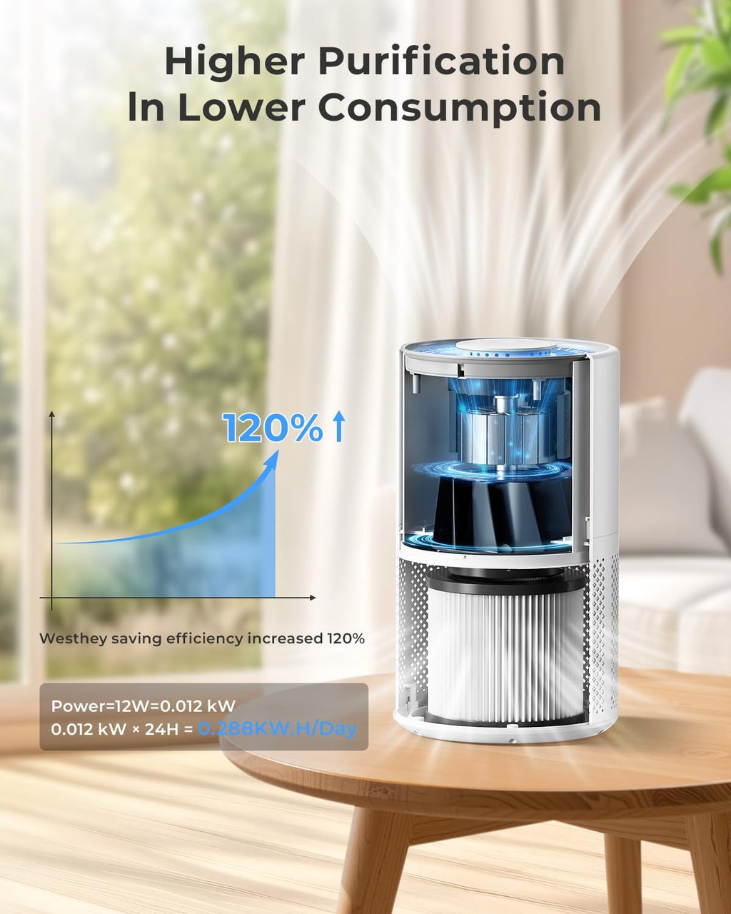 WESTHEY H13 True HEPA Air Purifier - Ideal for Large Rooms up to 1650 ft² | Night Light & Air Quality Monitor