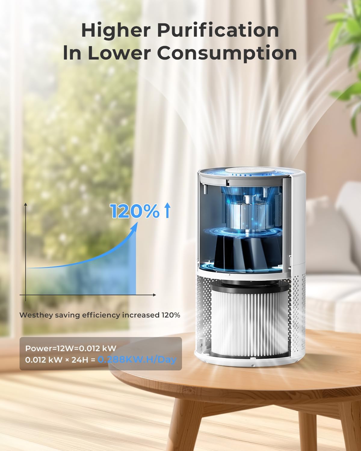 WESTHEY H13 True HEPA Air Purifier - Ideal for Large Rooms up to 1650 ft² | Night Light & Air Quality Monitor