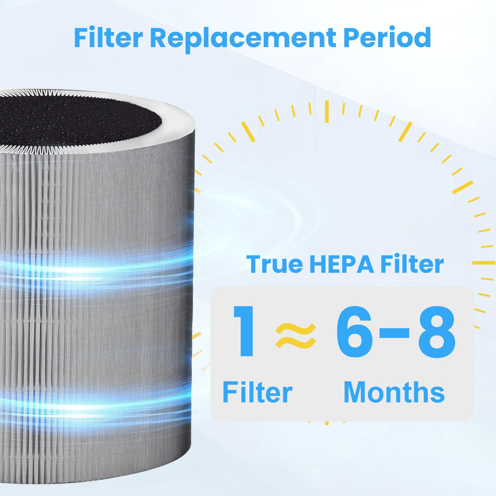2 Pack C610 Replacement Filter Z Compatible with Winix C610 Air Purifier, 3 in 1 True HEPA Filter High-Efficiency Activated Carbon for Home Large Room, Compares to Part # 1712-0121-00