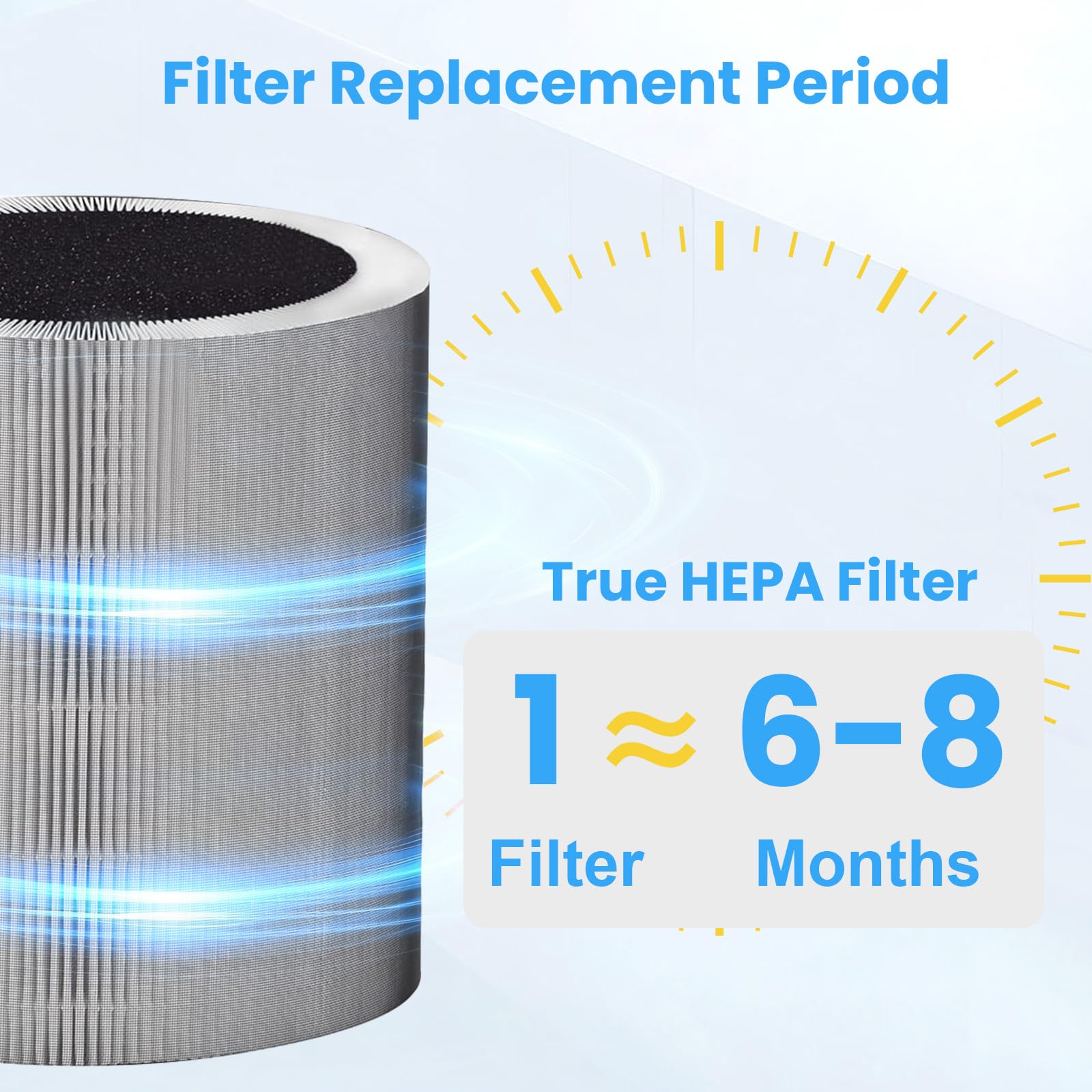 2 Pack C610 Replacement Filter Z Compatible with Winix C610 Air Purifier, 3 in 1 True HEPA Filter High-Efficiency Activated Carbon for Home Large Room, Compares to Part # 1712-0121-00