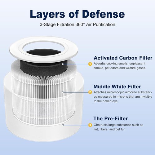 LEVOIT Core Mini Replacement Filter - 3-in-1 High-Efficiency Activated Carbon Filter | 4 Filters & 10 Fragrance Sponges