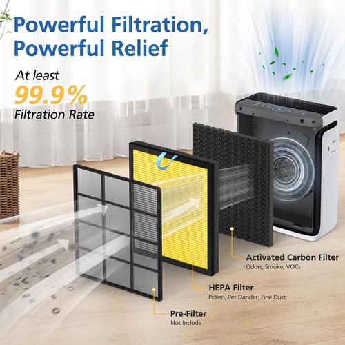 LEVOIT Vital 100S Air Purifier Replacement Filter - 3-in-1 HEPA & Activated Carbon | 2 Pack, Yellow