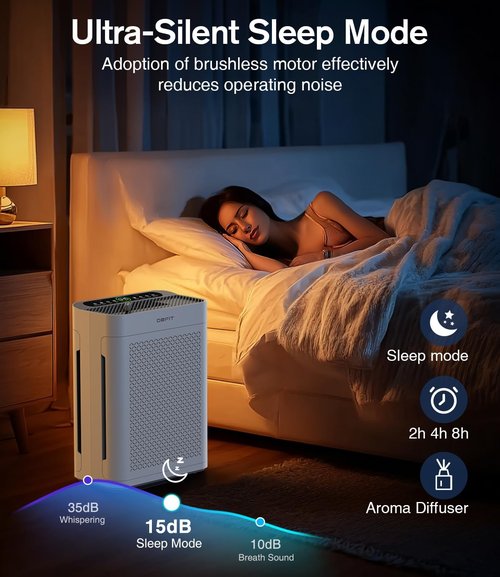 DBFIT HEPA Air Purifier - Double-Sided Design with Washable Filter | For Large Rooms up to 3000 sq.ft.