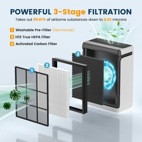 LEVOIT Vital 200S Replacement Filter - H13 True HEPA & Activated Carbon | 2-Pack, White