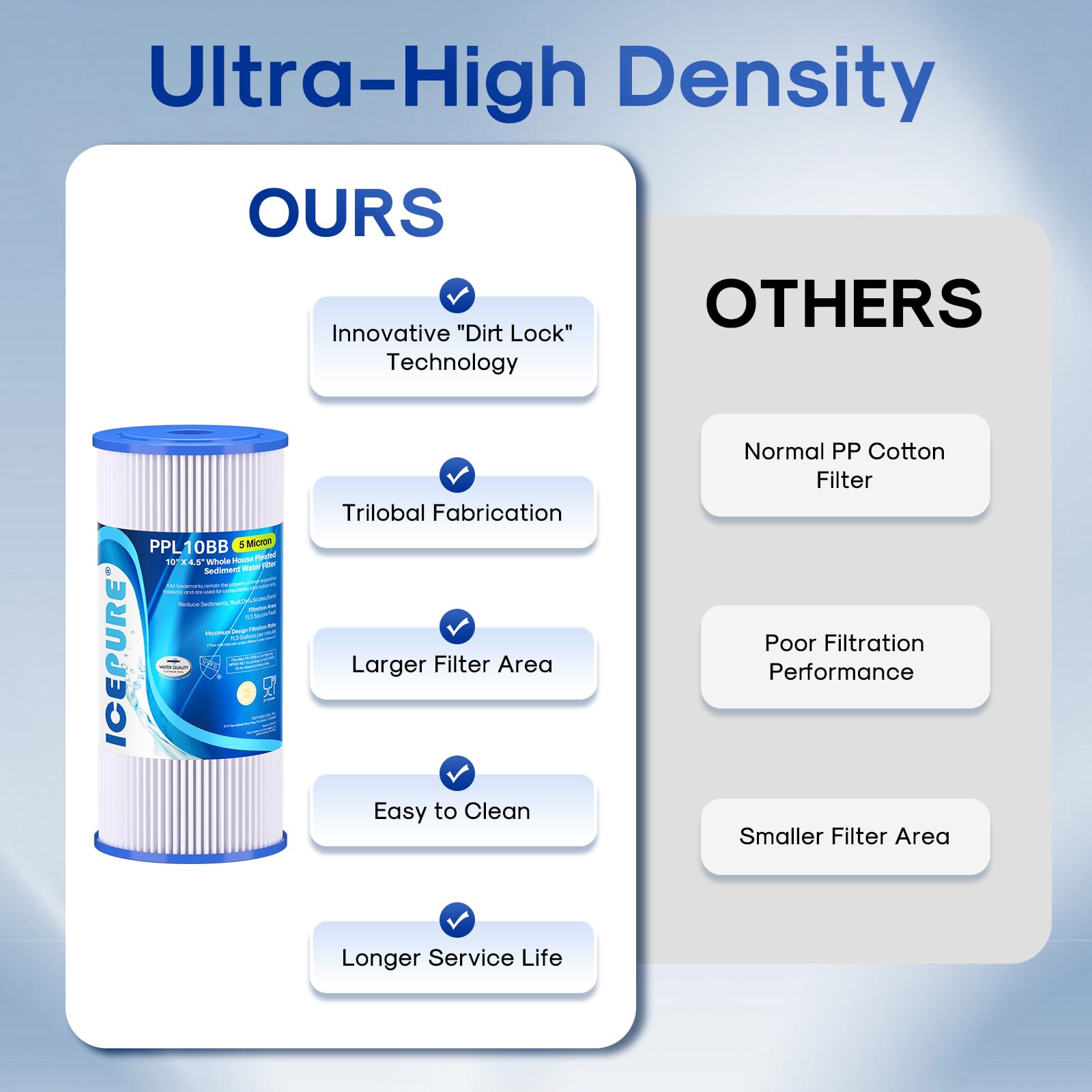 ICEPURE 5 Micron 10" x 4.5" Whole House Sediment Pleated Water Filter Replacement for GE FXHSC, Culligan R50-BBSA, Pentek R50-BB, DuPont WFHDC3001, W50PEHD, GXWH40L, GXWH35F for Well Water, 4PACK